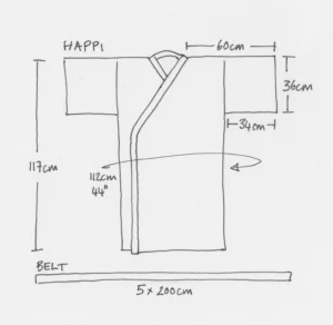 Happi Diagram